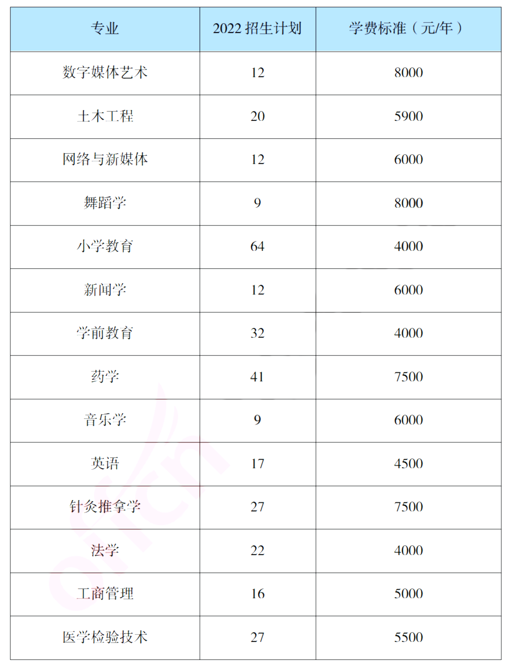 報(bào)考吉首大學(xué)專升本，你需要了解這些信息