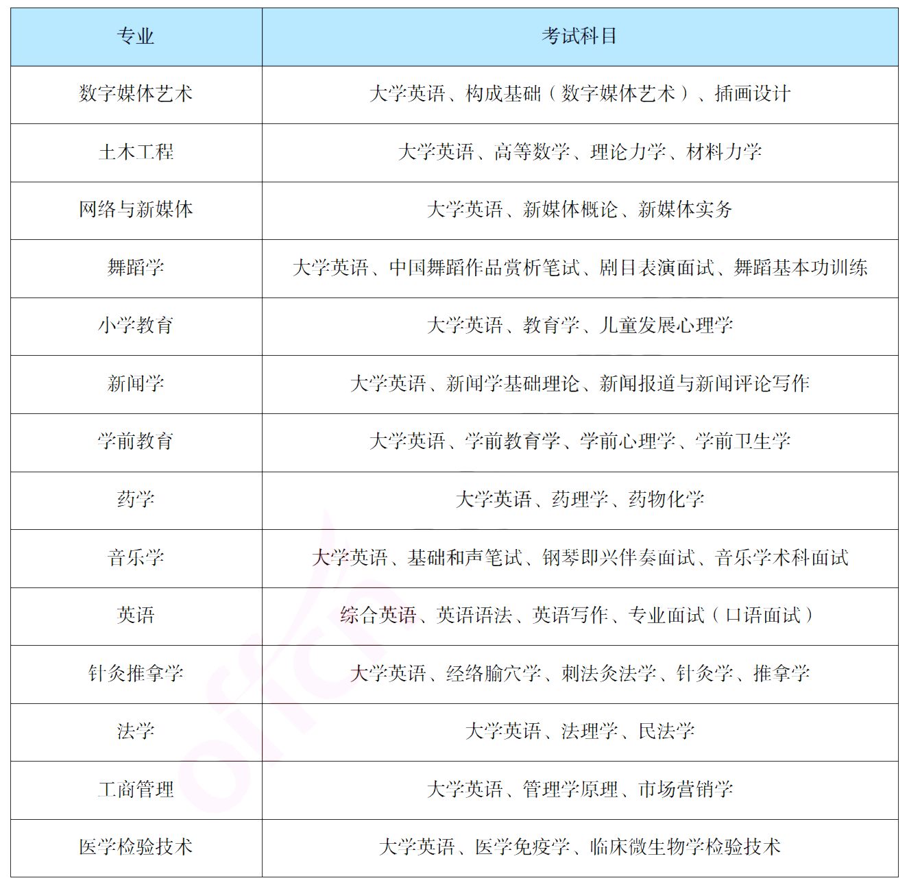 報(bào)考吉首大學(xué)專升本，你需要了解這些信息