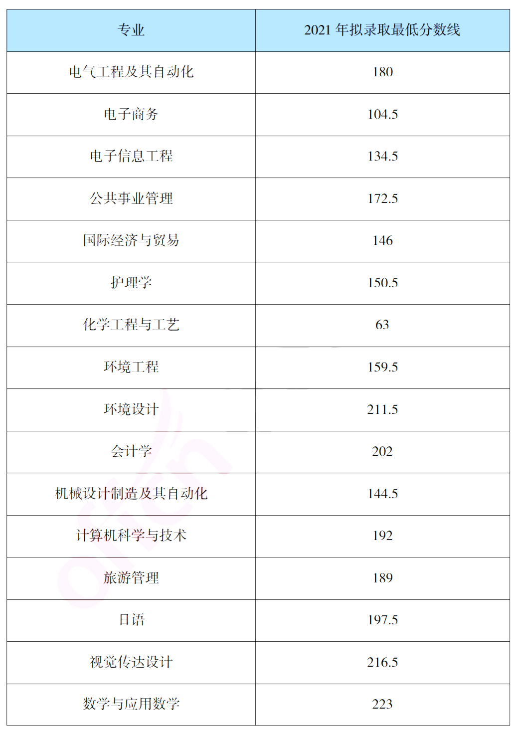 報(bào)考吉首大學(xué)專升本，你需要了解這些信息