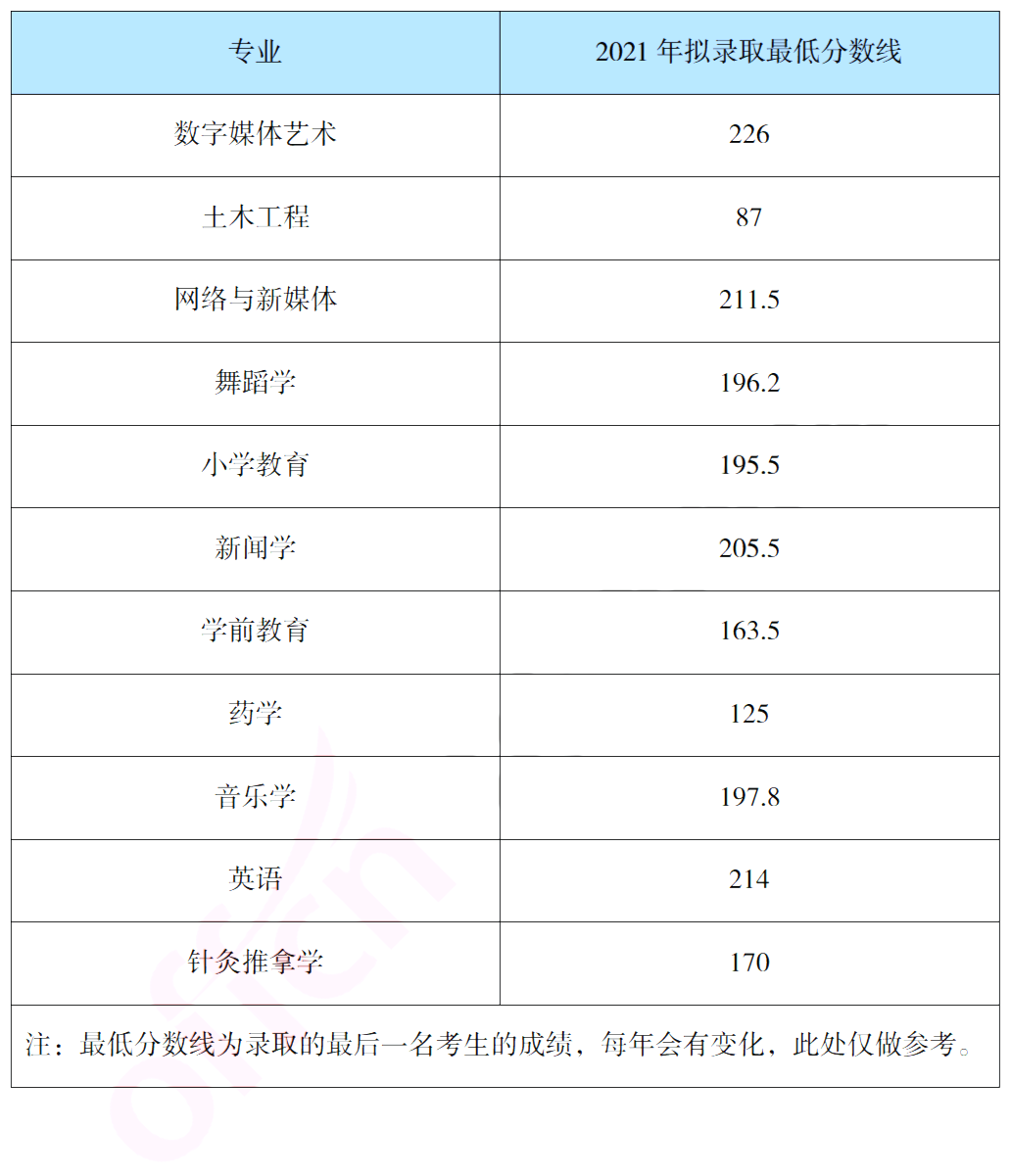 報(bào)考吉首大學(xué)專升本，你需要了解這些信息