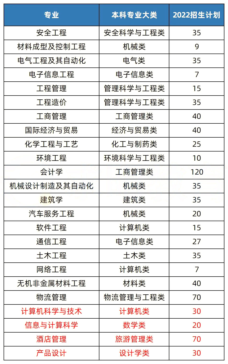 2023年湖南專升本熱門院校解析之湖南工學(xué)院