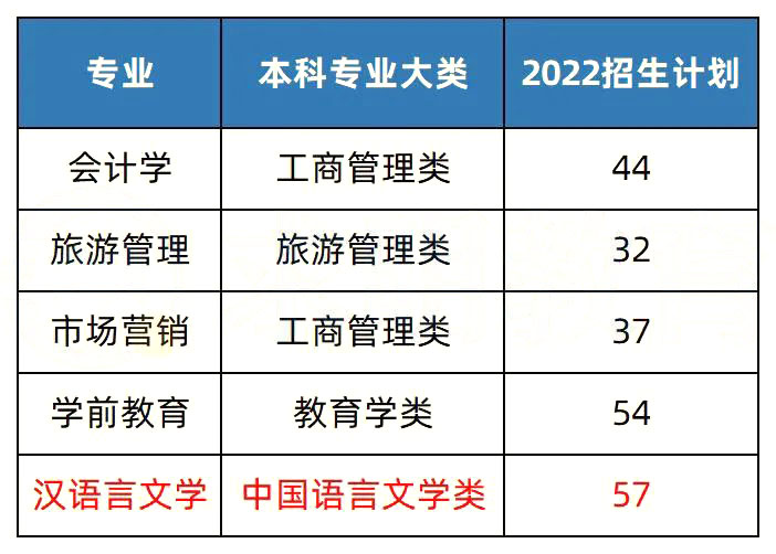 2023年湖南專升本招生院校簡介之湖南第一師范學(xué)院