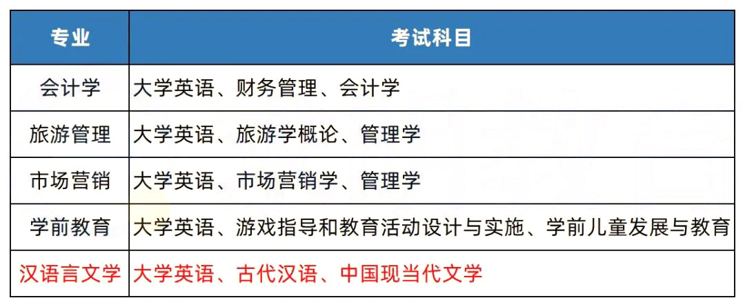 2023年湖南專(zhuān)升本招生院校簡(jiǎn)介之湖南第一師范學(xué)院