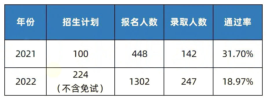 2023年湖南專(zhuān)升本招生院校簡(jiǎn)介之湖南第一師范學(xué)院