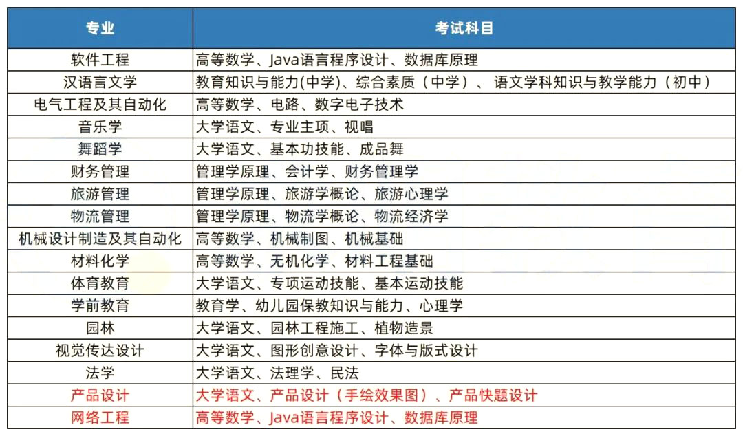 2023年湖南專升本招生院校解析之懷化學院