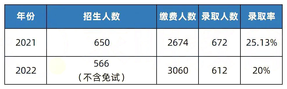 2023年湖南專升本招生院校解析之懷化學(xué)院