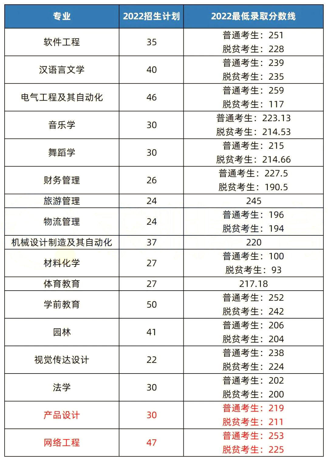 2023年湖南專升本招生院校解析之懷化學院