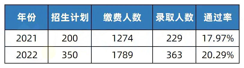 2023年湖南專升本院校解析之邵陽學(xué)院