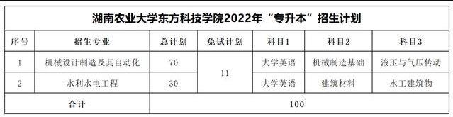 2023年湖南專升本考試科目一覽表(圖34)