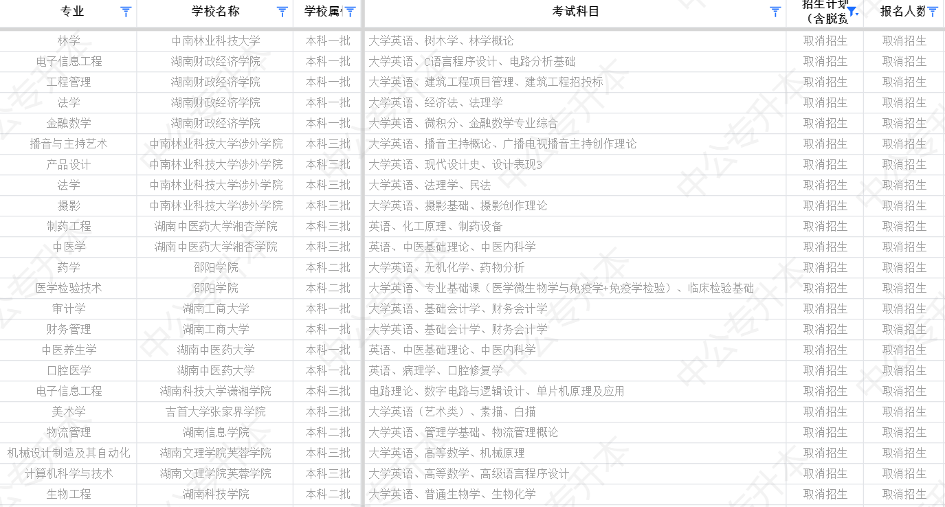 湖南專升本公辦院校停招縮招，我們該怎么辦？