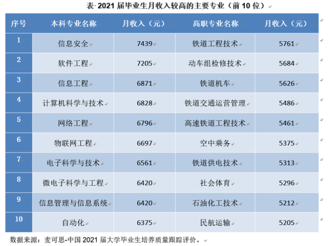 還有必要參加湖南專升本考試嗎？本科都爛大街了 