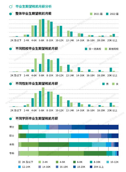 還有必要參加湖南專升本考試嗎？本科都爛大街了 