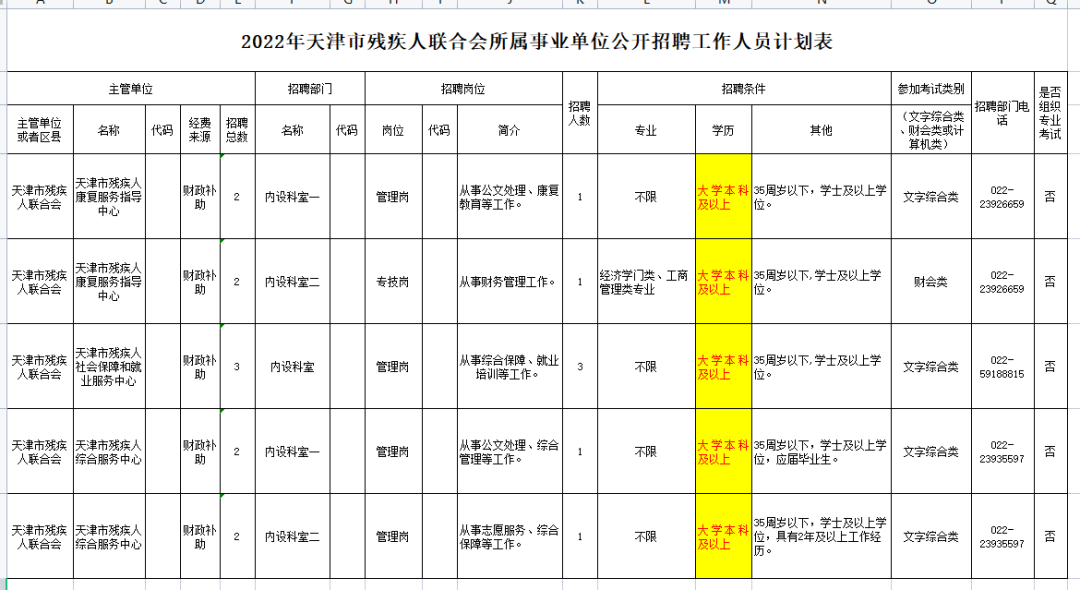 還有必要參加湖南專升本考試嗎？本科都爛大街了 