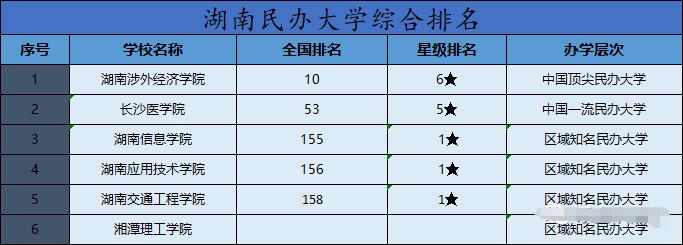 湖南專升本院校有哪些？排名如何？