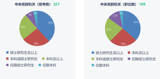 湖南專升本重要性！2023年國考報名開始！