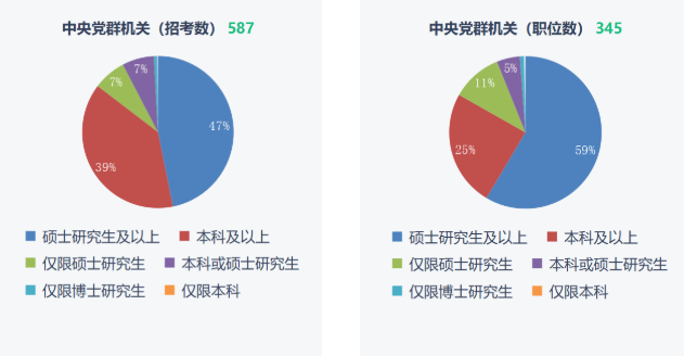 湖南專升本重要性！2023年國考報名開始！