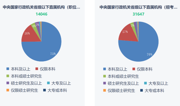 湖南專升本重要性！2023年國考報名開始！