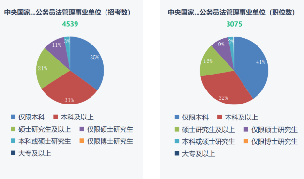 湖南專升本重要性！2023年國考報名開始！