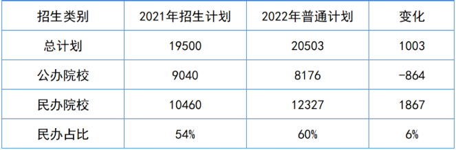 2023年湖南專升本招生趨勢(shì)預(yù)測(cè)