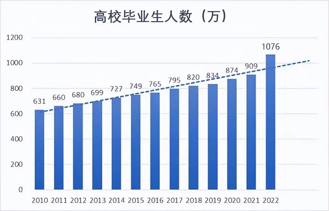 不能考985/211，那湖南專升本還值不值得呢？