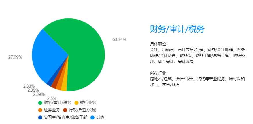 23年湖南專升本財(cái)務(wù)管理專業(yè)競爭力分析