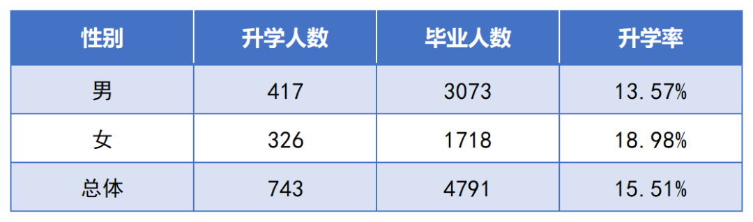 2022年湖南交通工程職業(yè)技術(shù)學(xué)院專升本數(shù)據(jù)報(bào)告