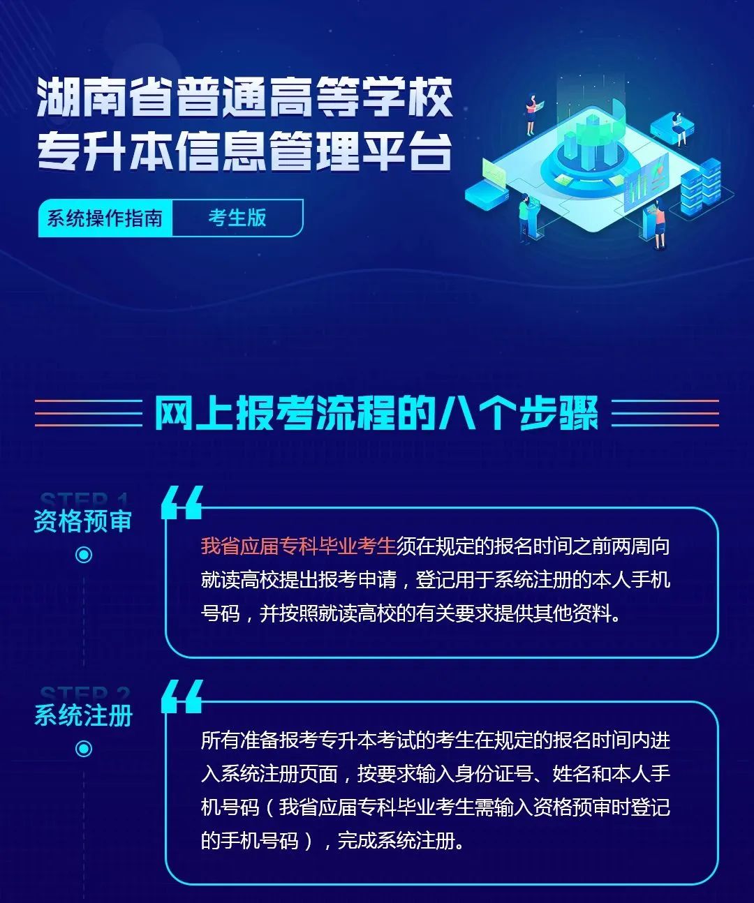 2023年湖南省專升本考試報(bào)考系統(tǒng)操作指南