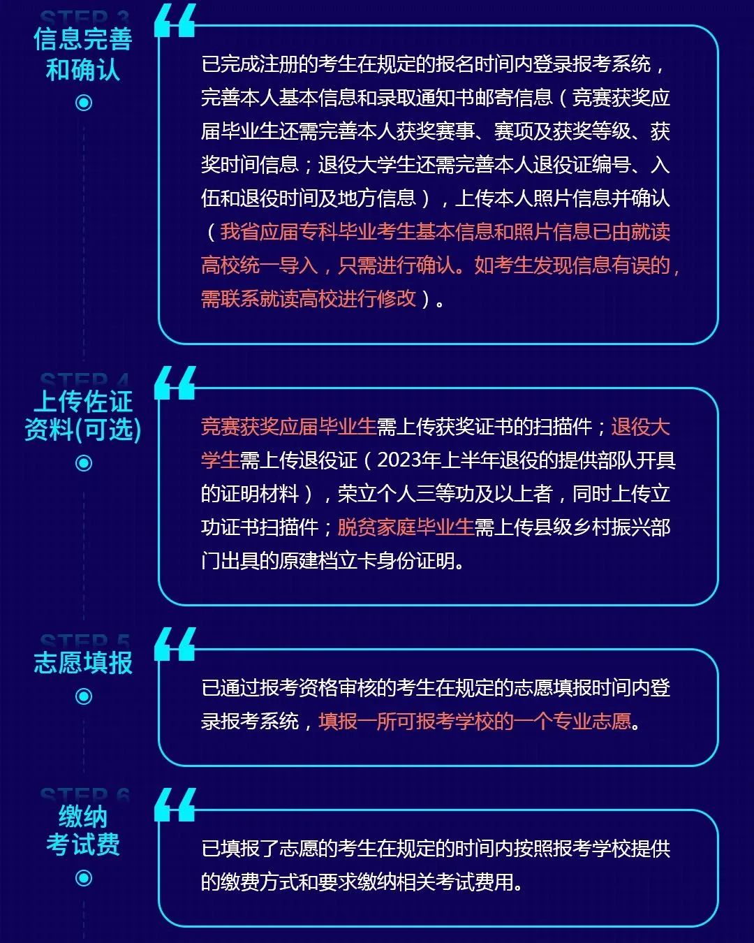 2023年湖南省專升本考試報(bào)考系統(tǒng)操作指南