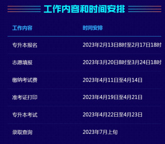 2023年湖南省普通高等學(xué)?！皩Ｉ尽笨荚噲罂枷到y(tǒng)操作指南工作內(nèi)容和時間安排