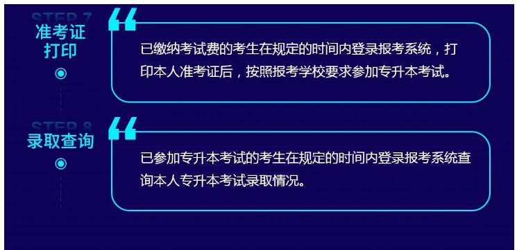 2023年湖南省專升本報考流程及時間