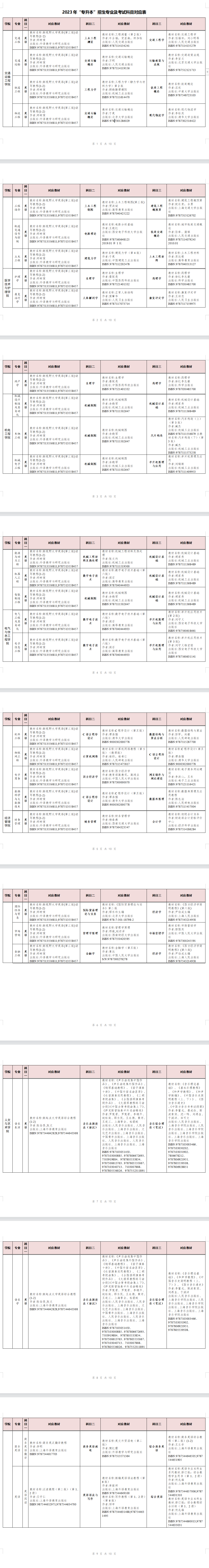 2023年湖南交通工程學(xué)院專升本招生簡章已發(fā)布！