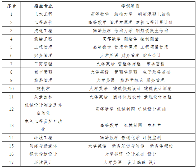 2023年湖南城市學(xué)院專升本考試招生公告