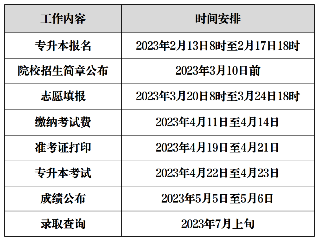 2023年湖南專升本考試時間表及各院校官方網(wǎng)址