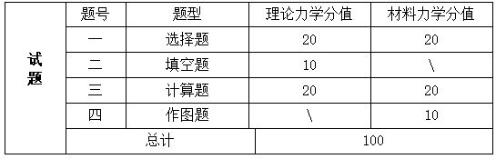 課程考核成績評定