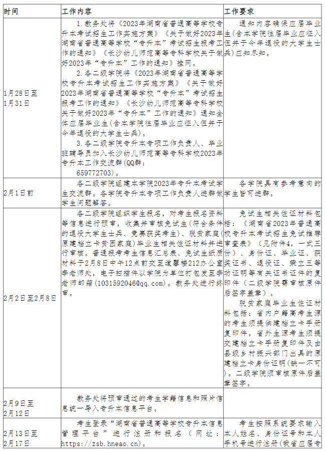 長沙幼兒師范高等?？茖W(xué)校2023年專升本考試行事歷安排