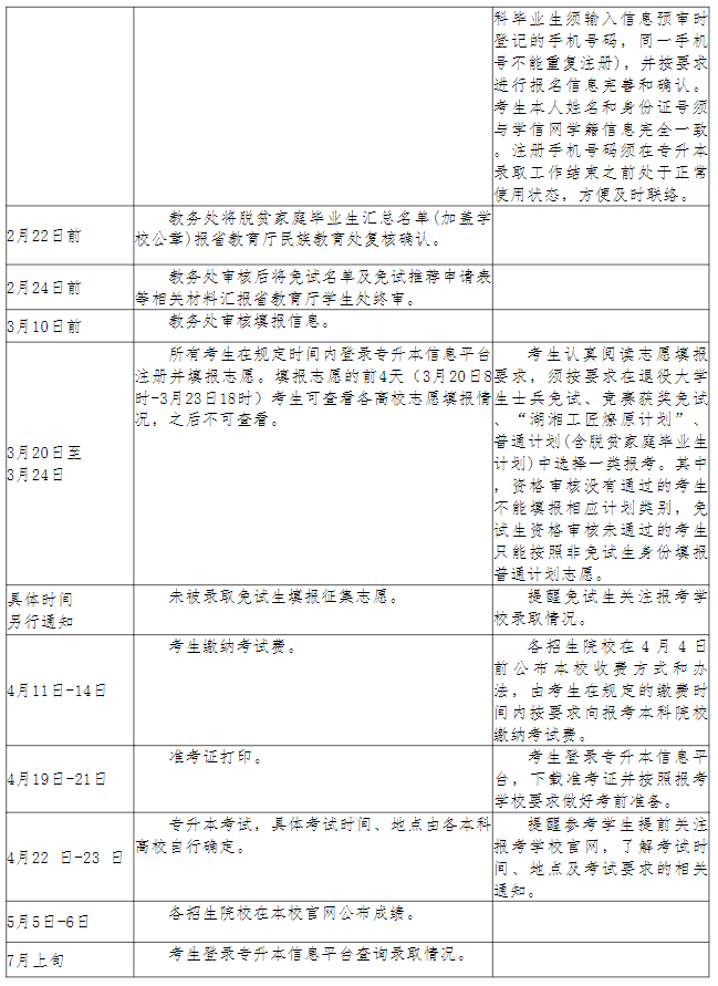 長沙幼兒師范高等?？茖W(xué)校2023年專升本考試行事歷安排