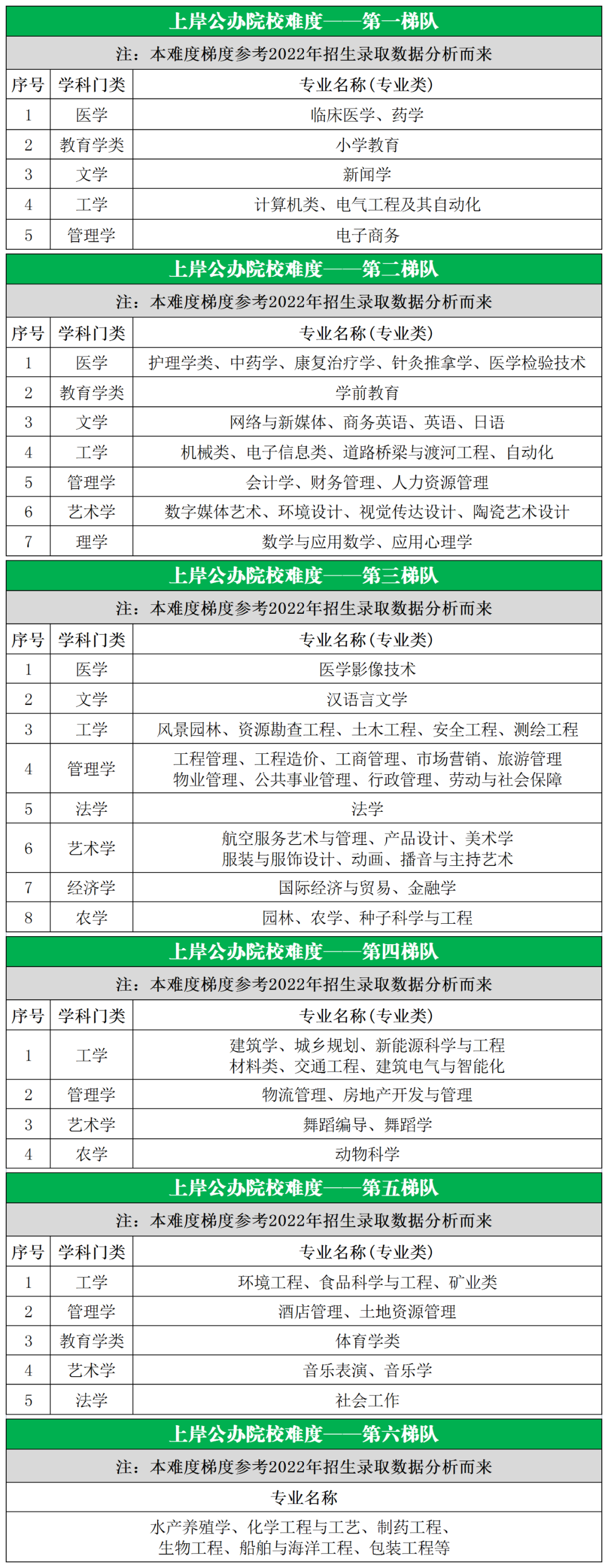 湖南專升本哪些專業(yè)比較好呢？排名又如何？