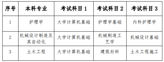 2023年南華大學(xué)船山學(xué)院專升本招生章程已發(fā)布！