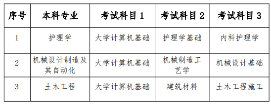 2023年南華大學(xué)船山學(xué)院專(zhuān)升本考試科目