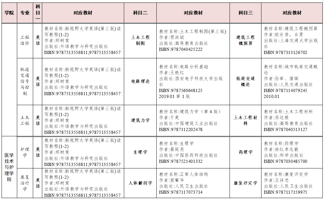 湖南交通工程學(xué)院2023年專(zhuān)升本考試科目