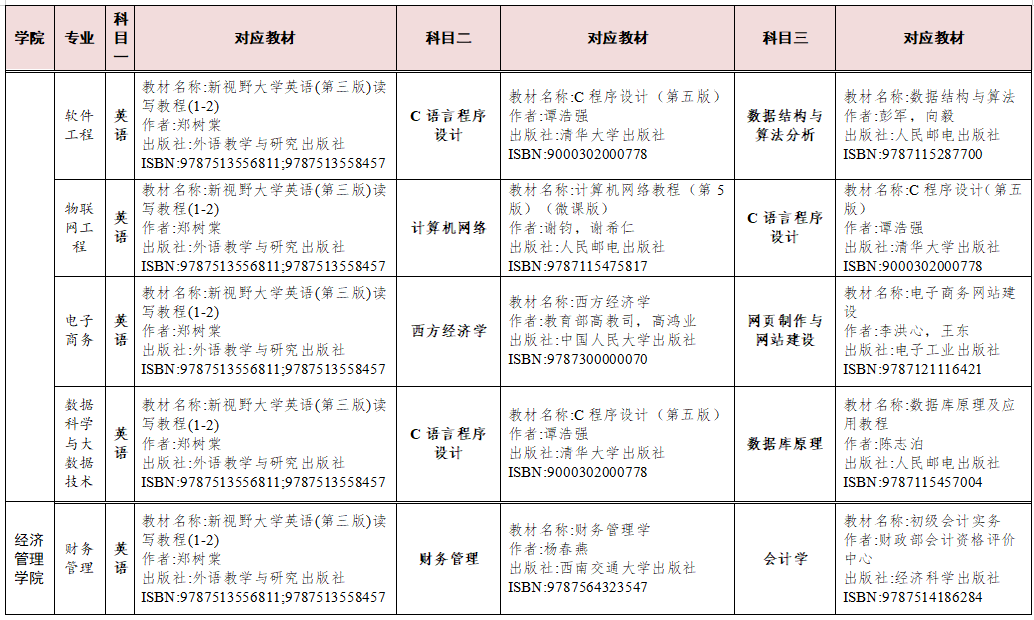 湖南交通工程學(xué)院2023年專(zhuān)升本考試科目