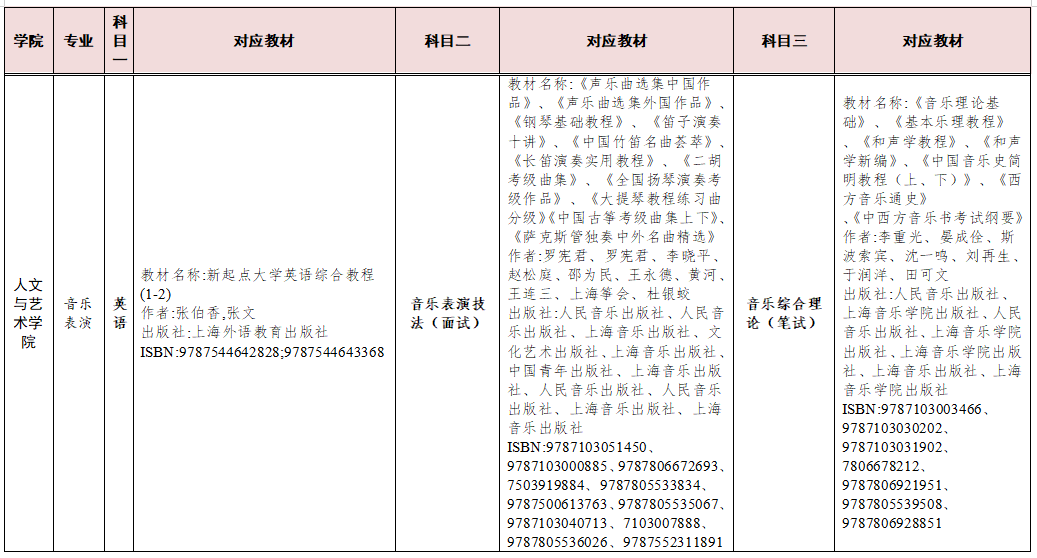 湖南交通工程學(xué)院2023年專(zhuān)升本考試科目