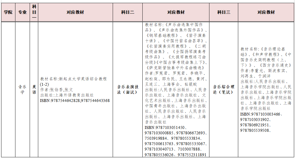 湖南交通工程學(xué)院2023年專(zhuān)升本考試科目