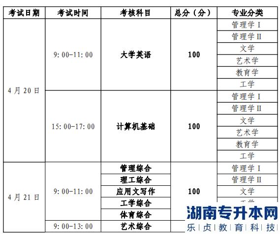 成都銀杏酒店管理學(xué)院2023年專升本考試時間安排(圖1)