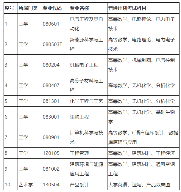 湖南工程學(xué)院專升本