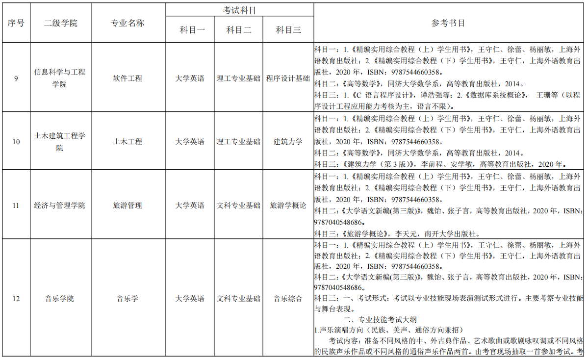 湖南理工學(xué)院專(zhuān)升本