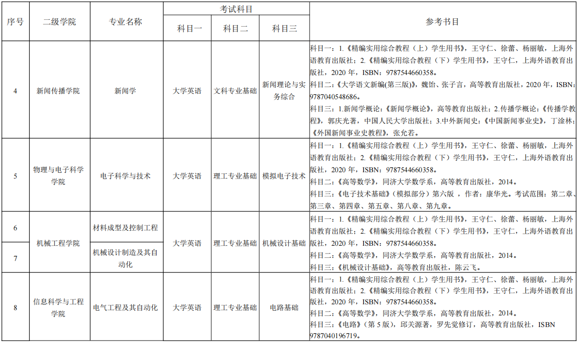 湖南理工學(xué)院專(zhuān)升本