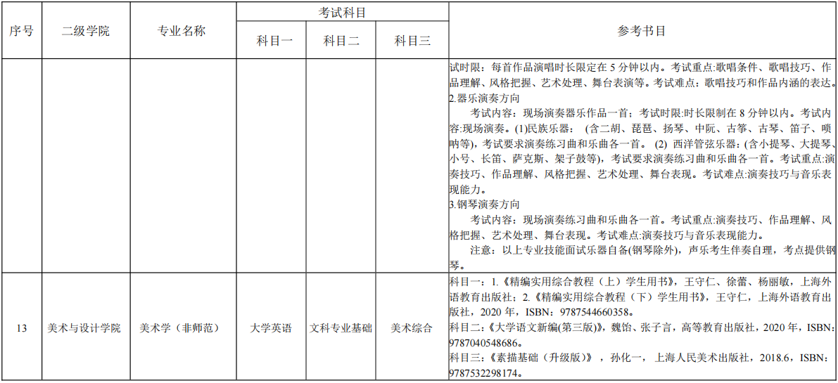 湖南理工學(xué)院專(zhuān)升本