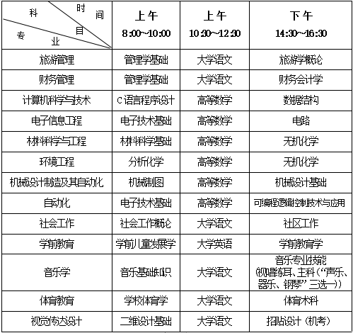 湖南人文科技學(xué)院專(zhuān)升本