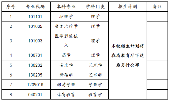 邵陽學院專升本